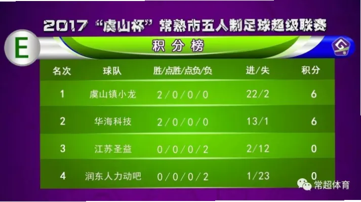 苏超积分榜是苏格兰足球超级联赛赛季走势的